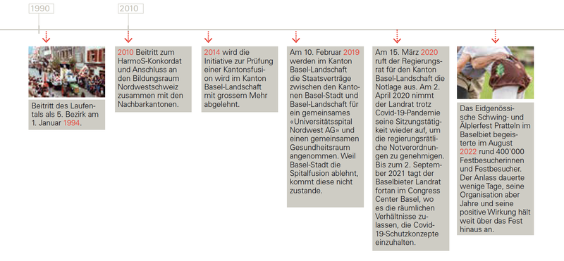 Geschichte 4