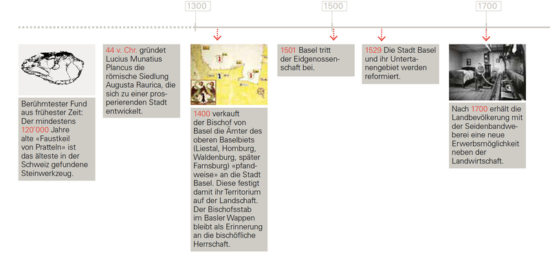 Geschichte