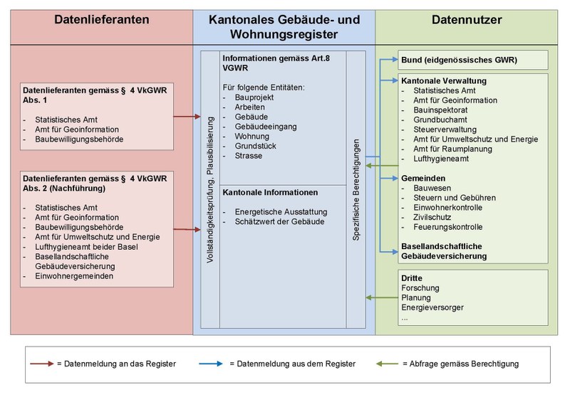 Gebäude- und Wohnungsdaten gemeinsam verwalten