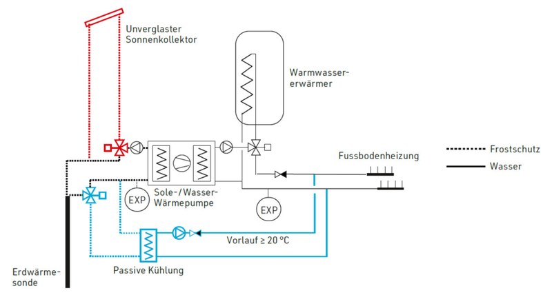 Wie der Kanton Basel-Landschaft die nachhaltige Nutzung von Erdwärmesonden sichert