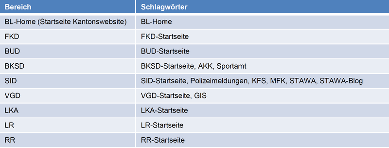 Schlagwörter