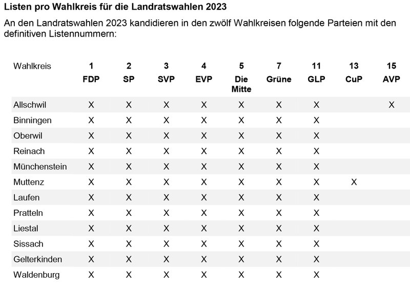 Tabelle 2
