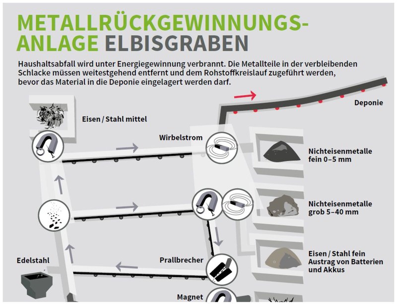 Bildtool