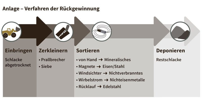 Bildtool