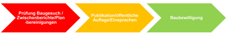 Vereinfachte Darstellung