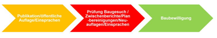 Vereinfachte Darstellung