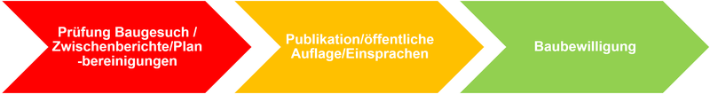 Vereinfachte Darstellung