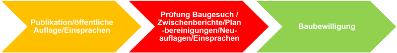 Vereinfachte Darstellung