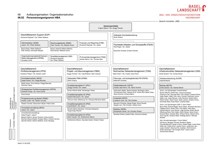 Aufbauorganisation