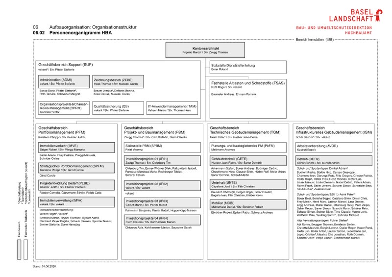 Aufbauorganisation