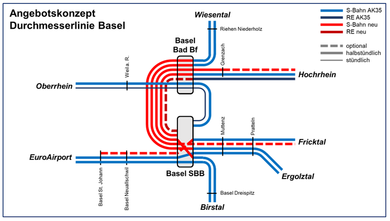 Schematische Linienzeichnung des Angebotskonzepts Durchmesserlinie Basel mit farblich markierten S-Bahn- und RE-Strecken sowie Haltestellen und Flussnamen.