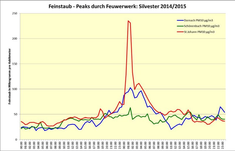 mit-bud_2015-01-15_feinstaub.jpg