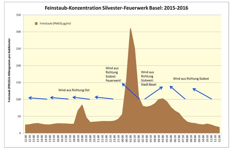 mit-bud_2016-01-07_feinstaub.jpg