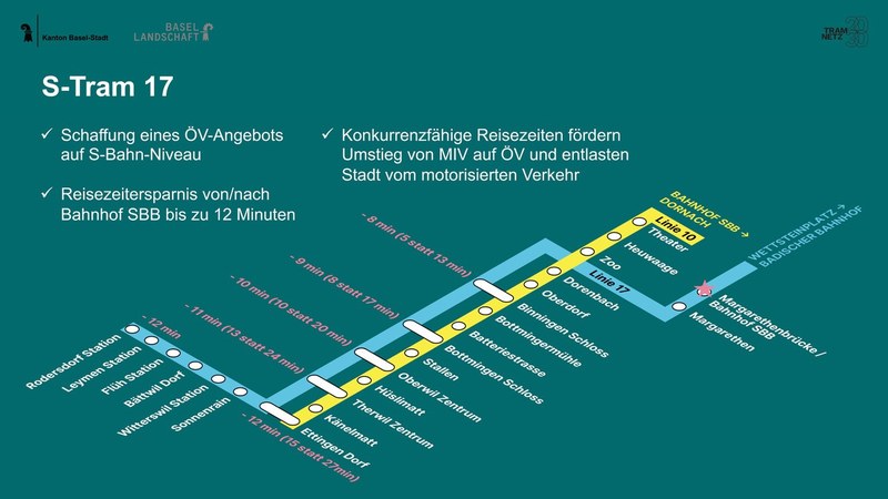 Linienzeichnung mit gelb markierter S-Tram-17-Strecke von Rodersdorf Bahnhof bis Bahnhof SBB mit Haltestellen und Fahrzeiten