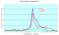 csm_mit-bud_2013-01-04_feuerwerk_cc945346ae.gif