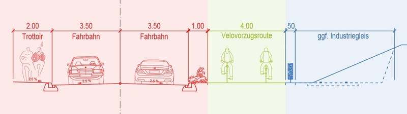 Strassenquerschnitt