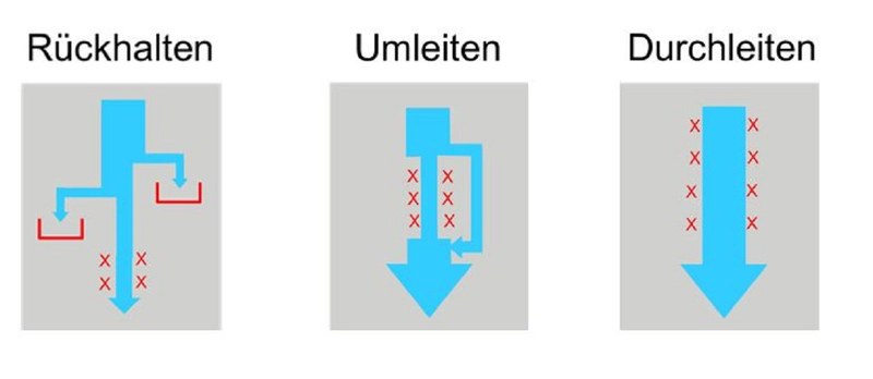 Varianten