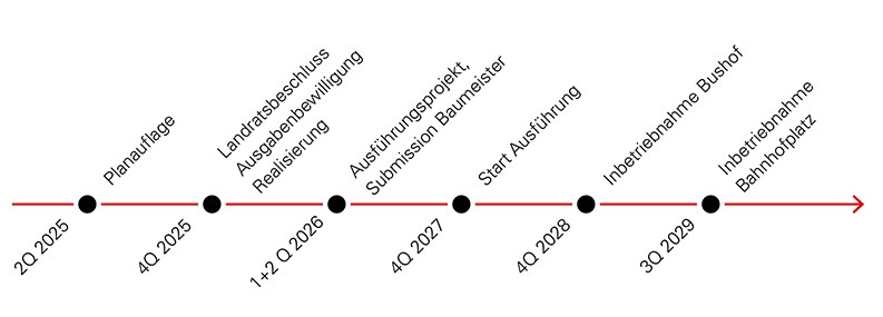 Zeitplan
