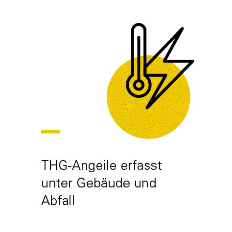 Energiegewinnung und -versorgung