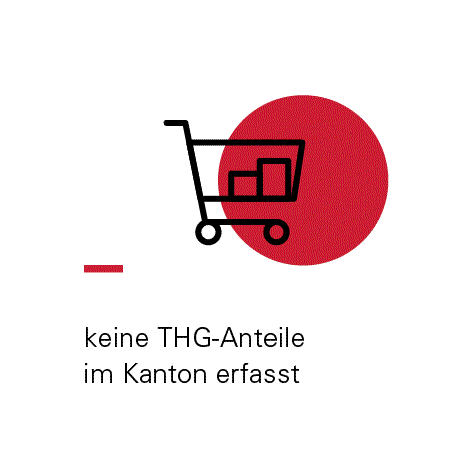 Indirekte Emissionen Konsum