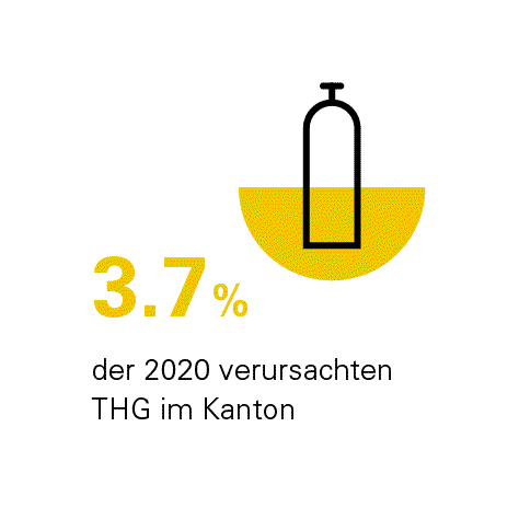 Synthetische Gase