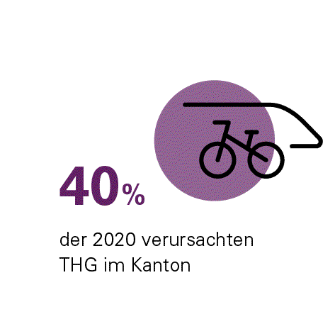Verkehr und Raum