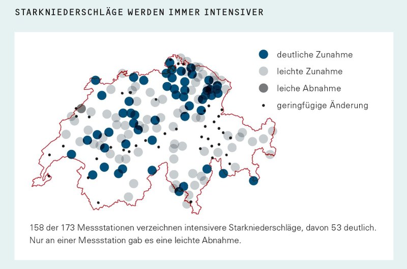 Starkniederschläge werden immer intensiver