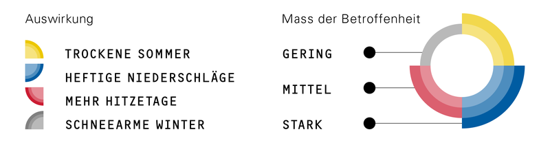 Auswirkungen