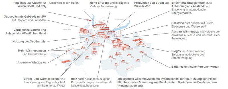 Energieplanung und Energieversorgung
