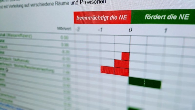 Nachhaltigkeit beurteilen