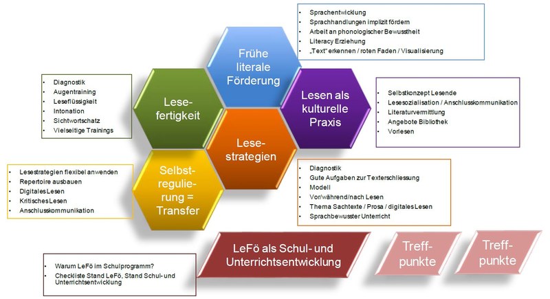 Weiterbildung
