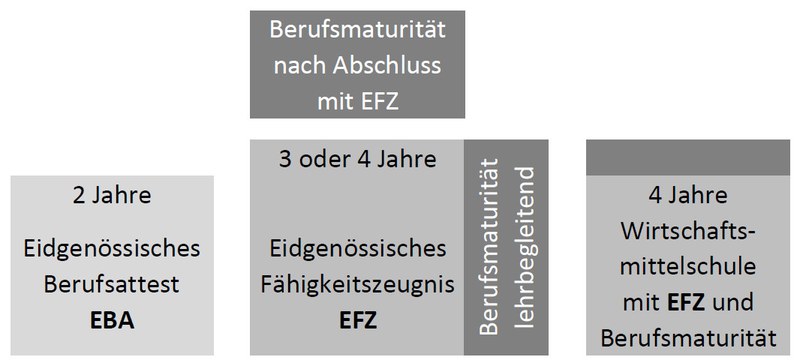 Bildungssystem