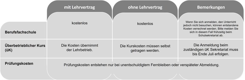 Kosten