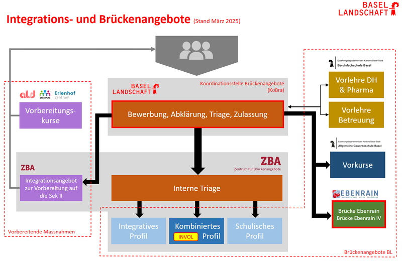 Information