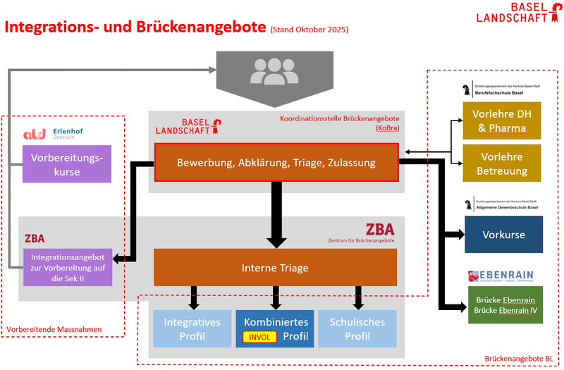 Information