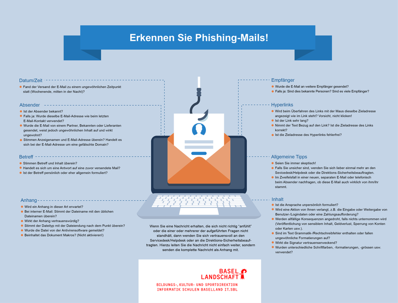 Phishing-Poster