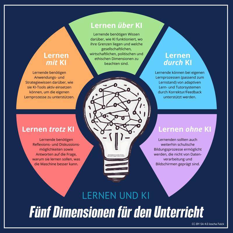 KI und Lernen