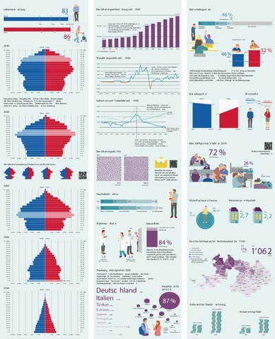 Statistik zum Anfassen