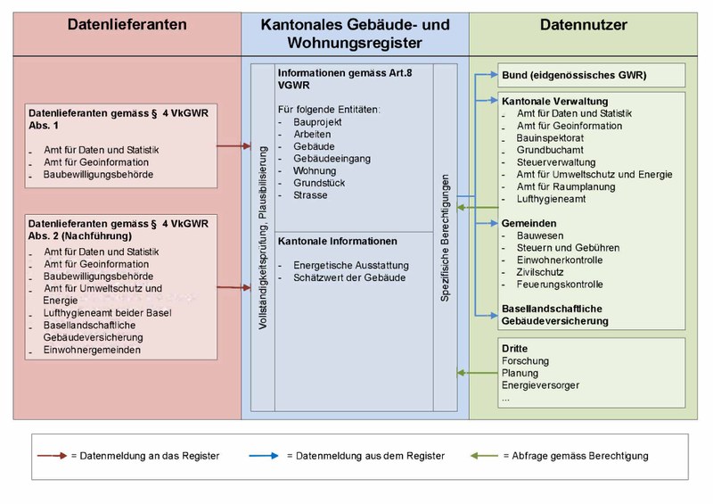 Systemübersicht