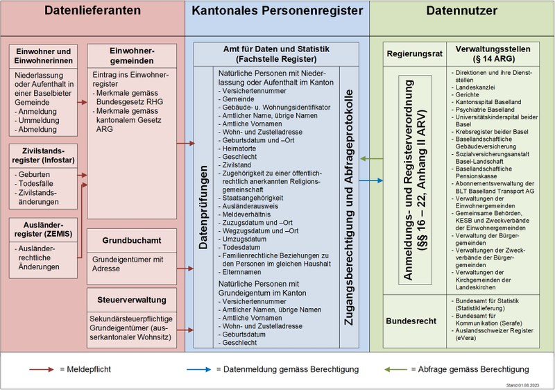 Systemübersicht