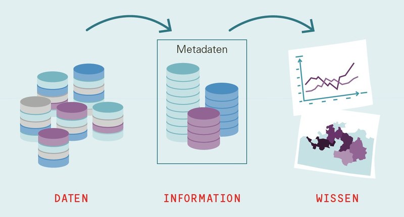Bild Vision der Data Governance