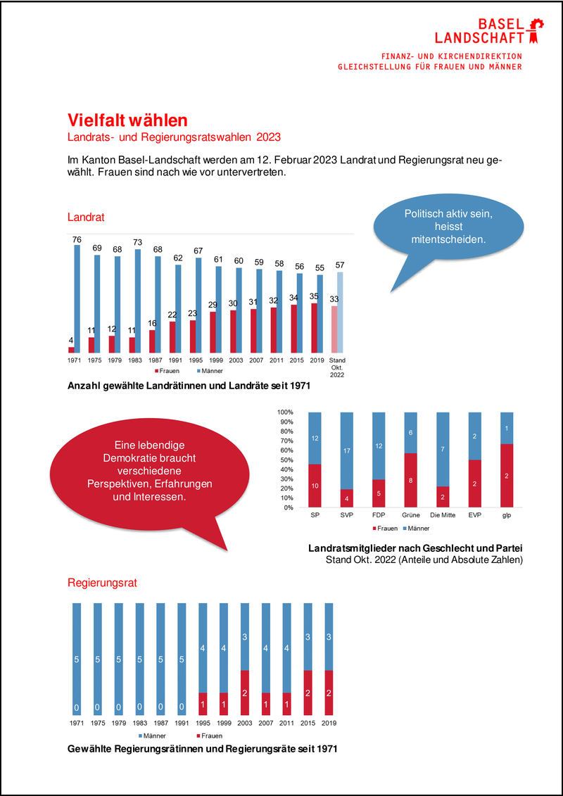 Grafik Merkblatt Wahlen 2023-1.png