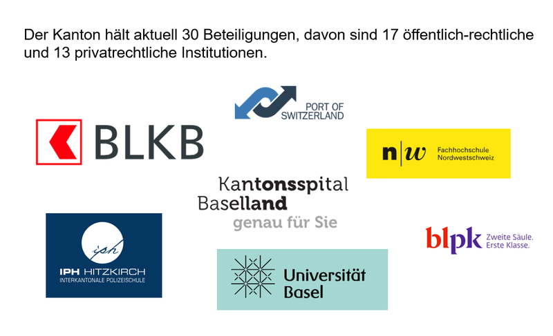 Bericht über das Beteiligungsportfolio des Kantons Basel-Landschaft