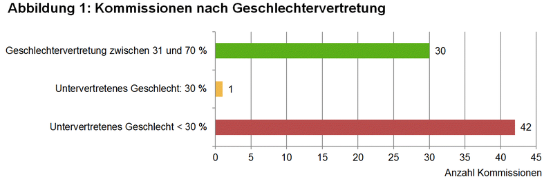 Abbildung