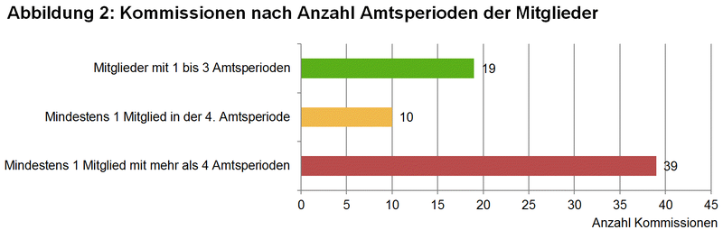 Abbildung