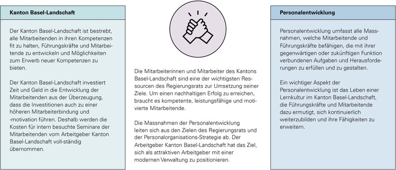 Personalentwicklung beim Kanton Basel-Landschaft