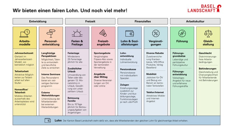 Wir bieten einen fairen Lohn. Und noch viel mehr!
