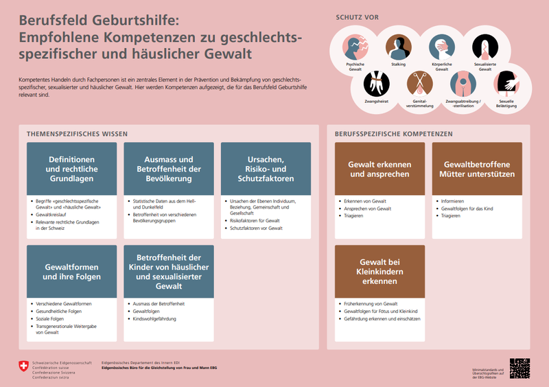 Übersichtsgrafik Geburtshilfe