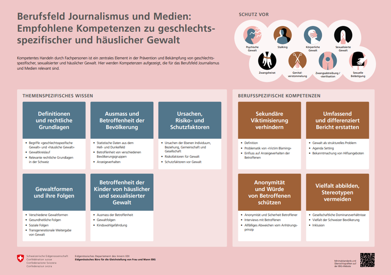 Übersichtsgrafik Journalismus & Medien