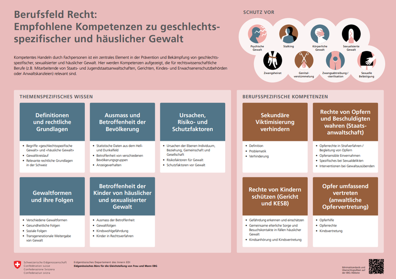 Übersichtsgrafik Recht